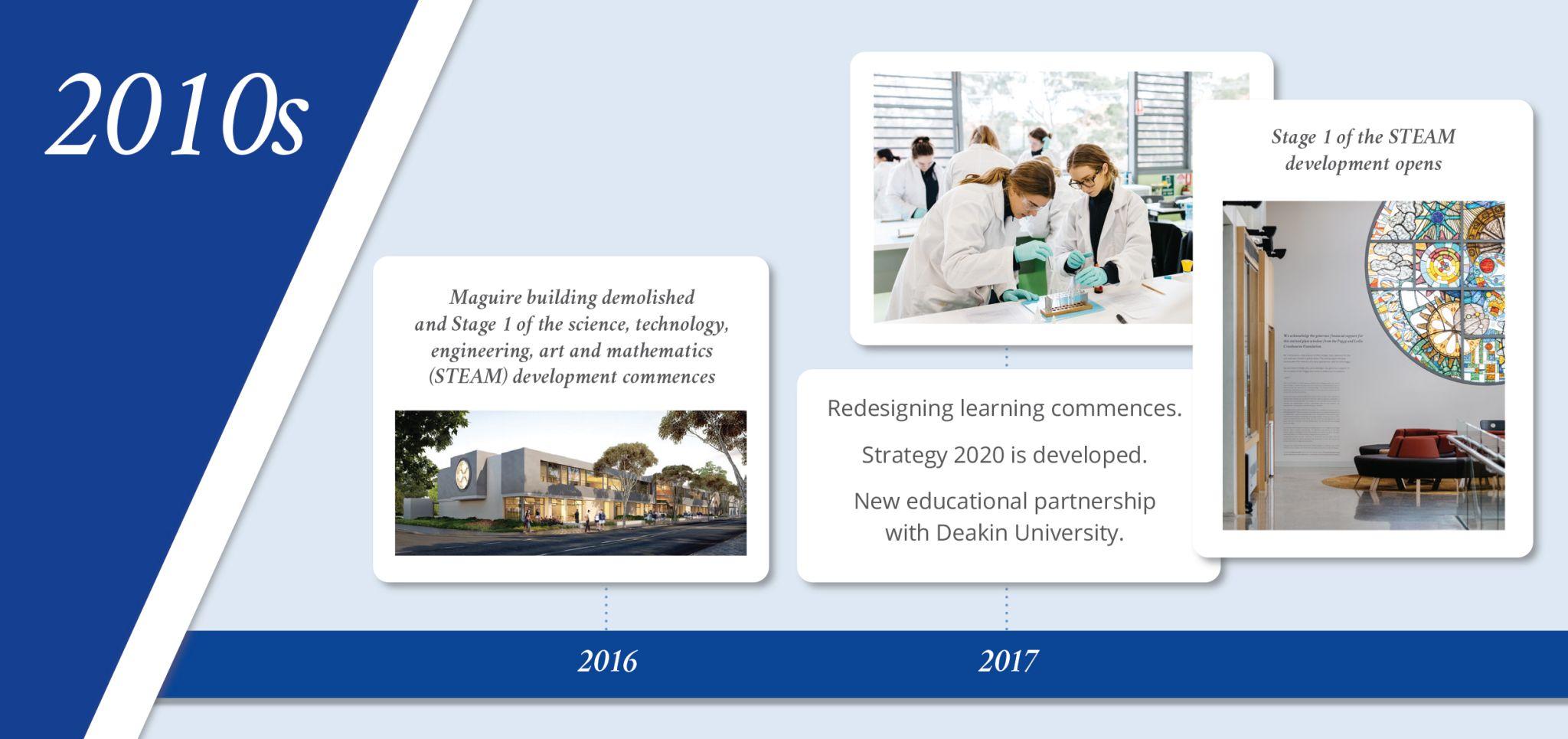 Sacred Heart College Geelong