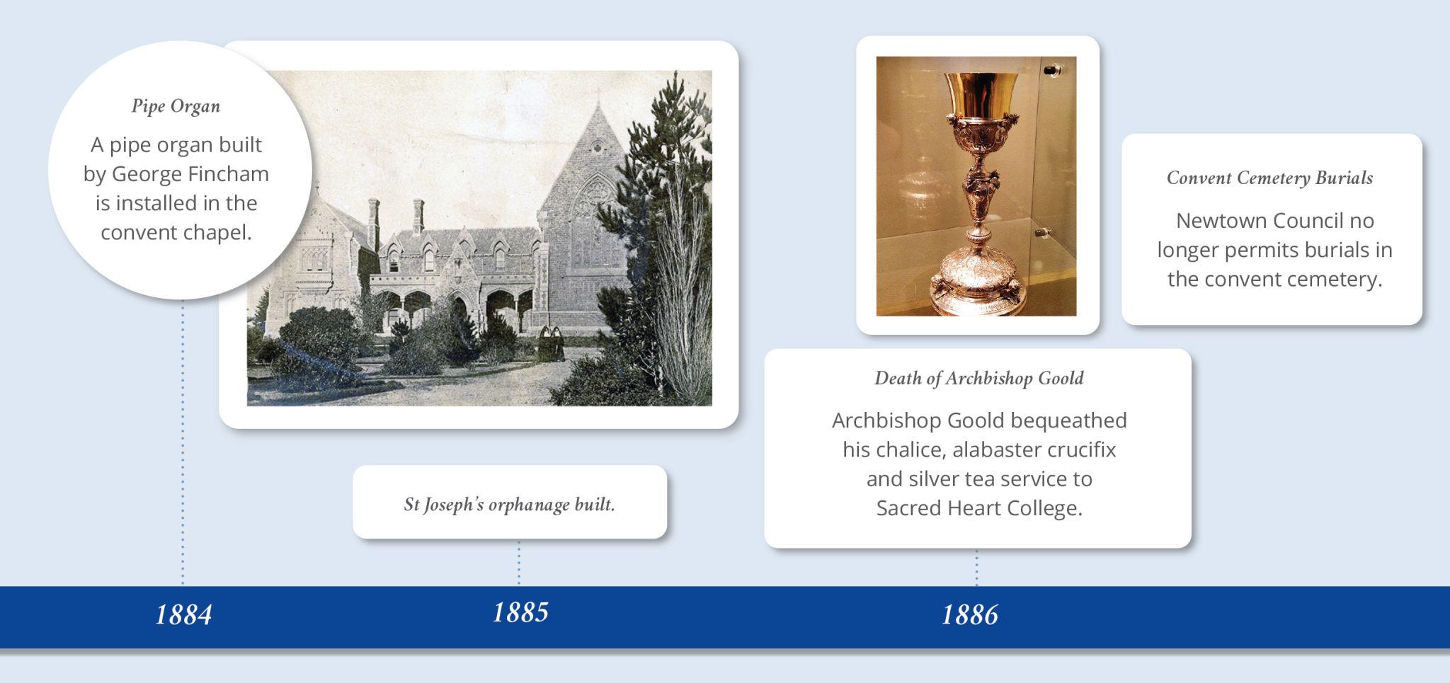 Sacred Heart College Geelong
