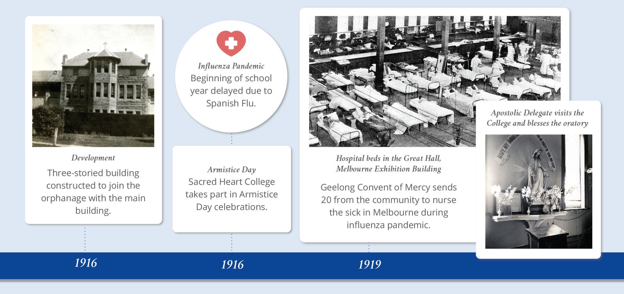 Sacred Heart College Geelong