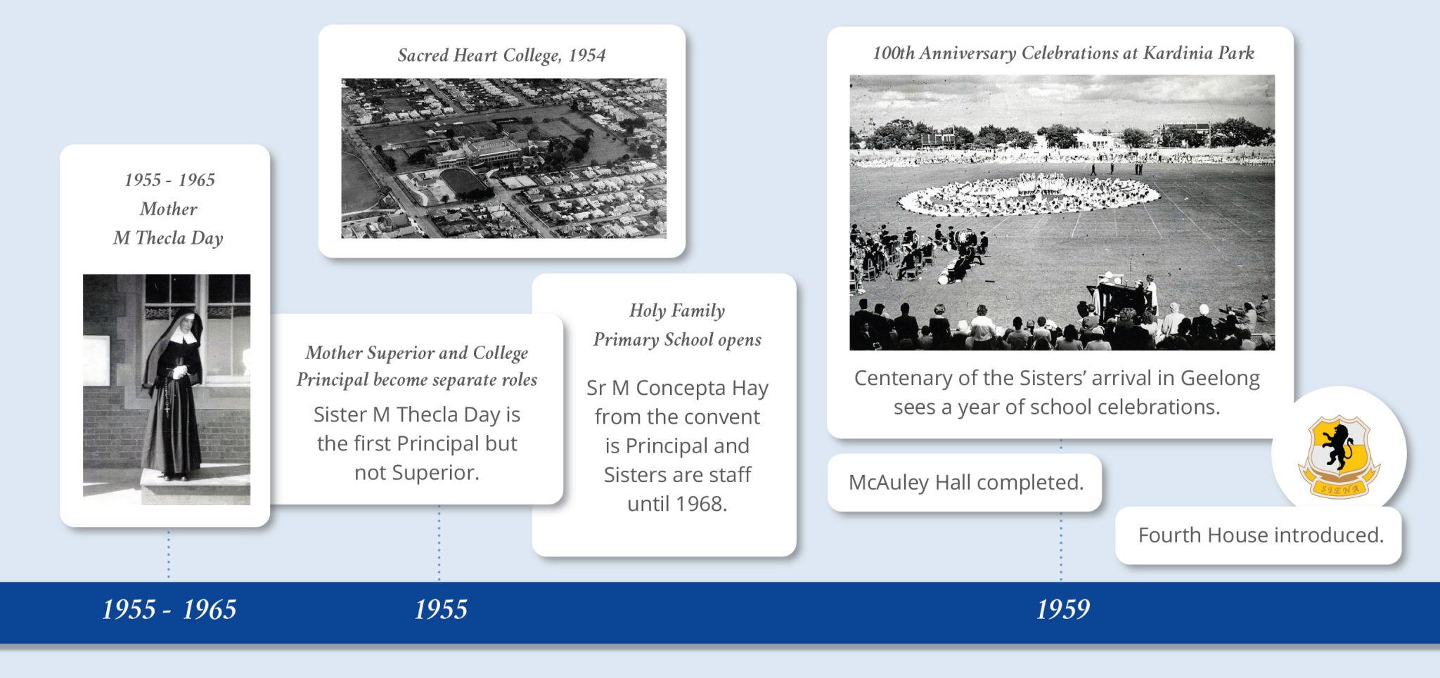 Sacred Heart College Geelong